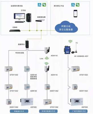 武漢、西安、北京高校宿舍預付費用電系統 基于計算機網絡工程的安全用電新范式